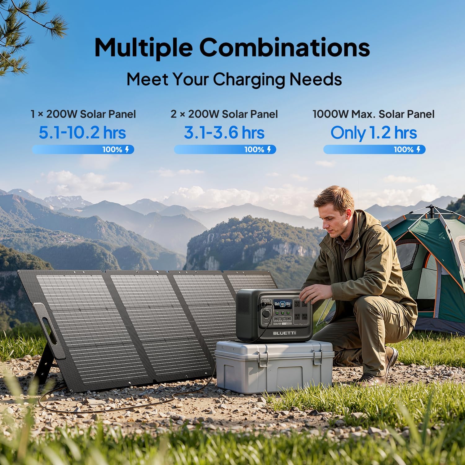 BLUETTI Solar Generator Elite 100 V2 with 200W Solar Panel Included (1024Wh / 1800W), photo 5 of 7