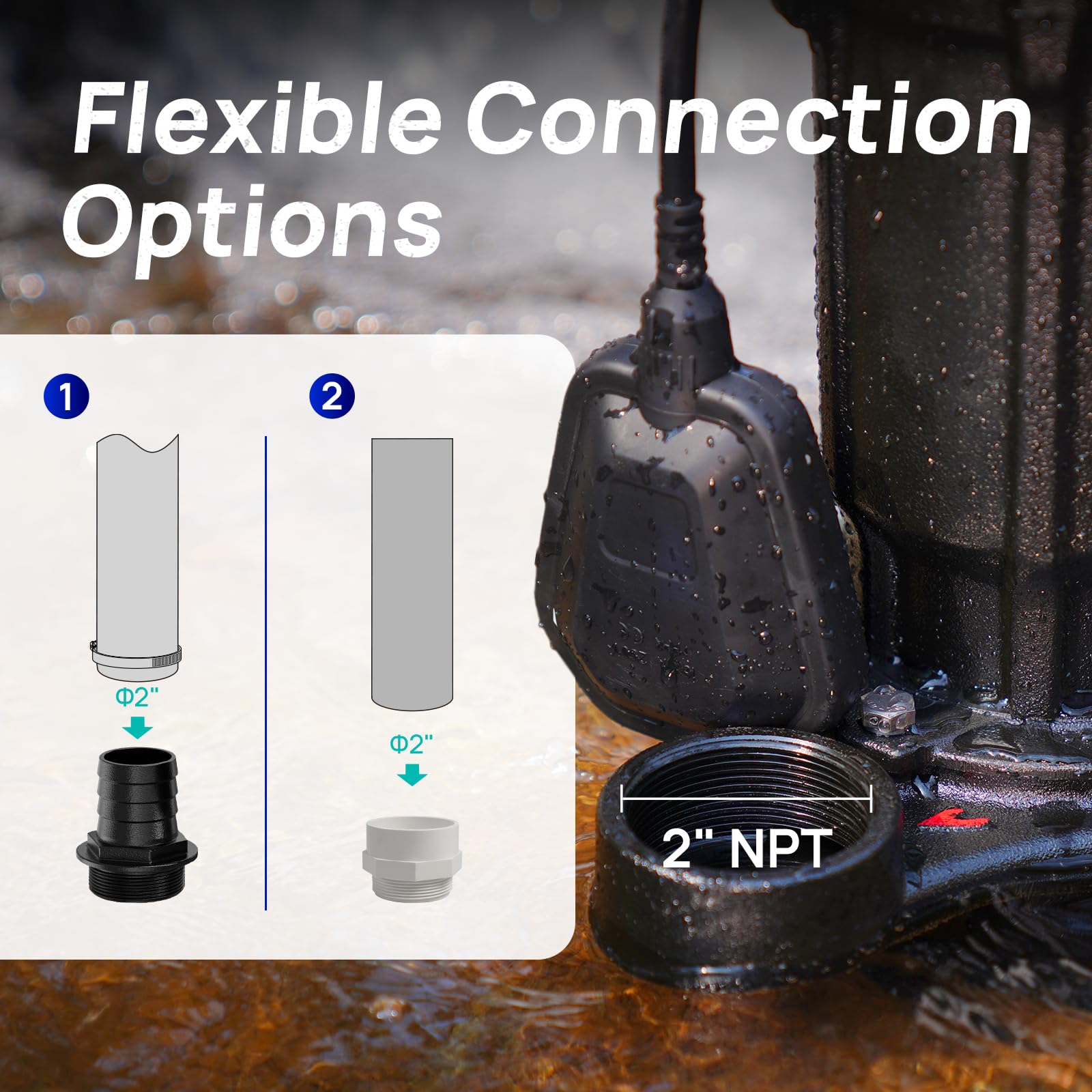 Everbilt 1/2 HP Cast Iron Submersible Sump Pump with Vertical Float Switch (Model HDS50), photo 5 of 6