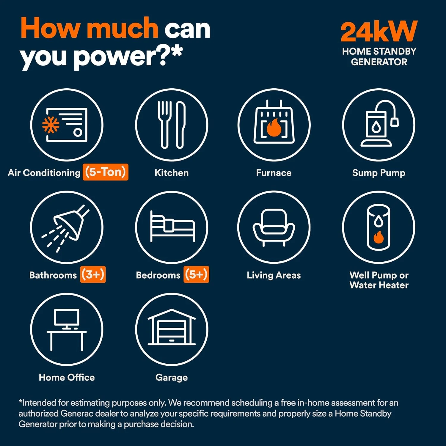 Generac Guardian 22kW Home Standby Generator with 200A Whole-House Smart Transfer Switch & Wi-Fi, photo 9 of 16