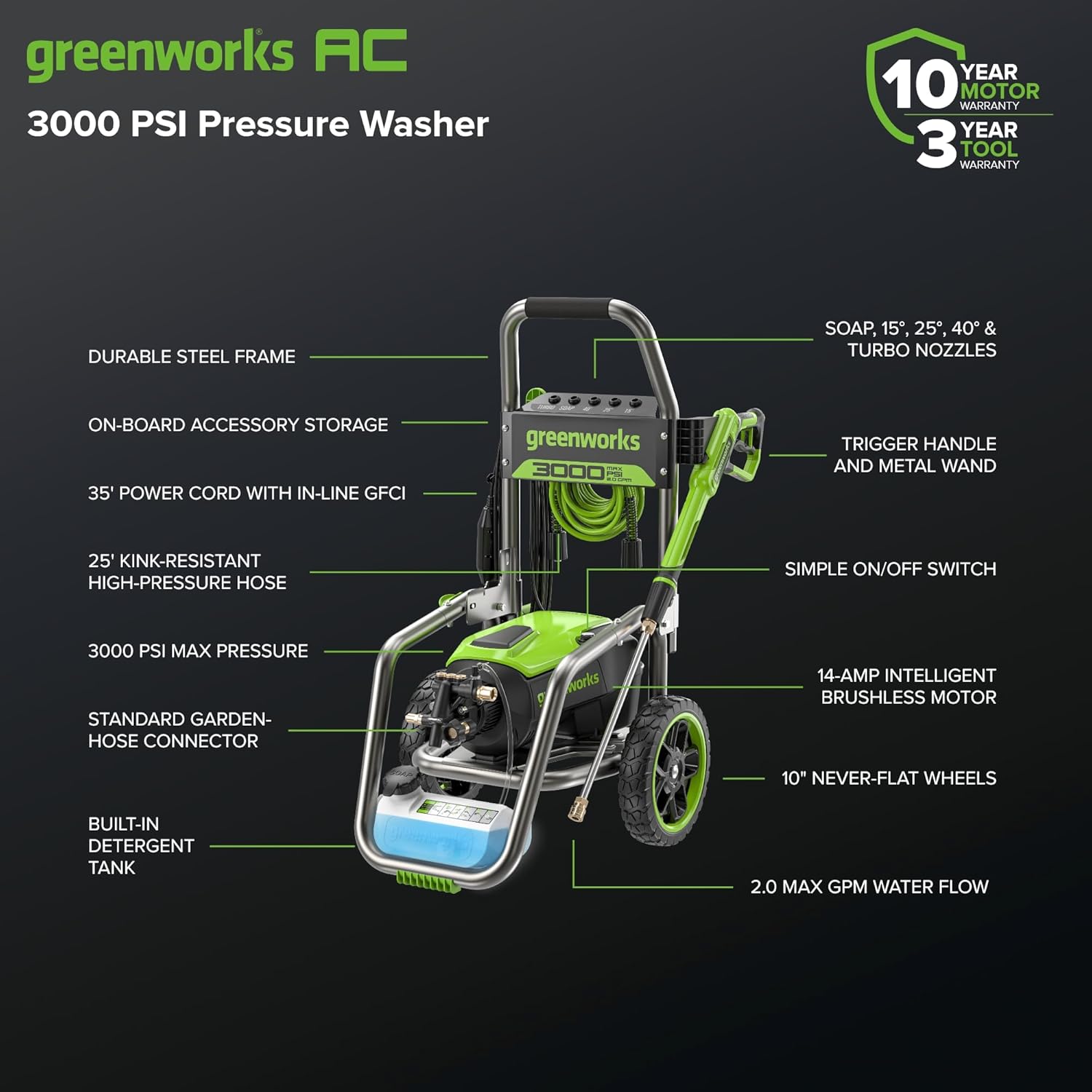 Greenworks 3000 PSI Brushless Electric Pressure Washer (2.0 GPM Max · TruBrushless™ Motor), photo 3 of 7