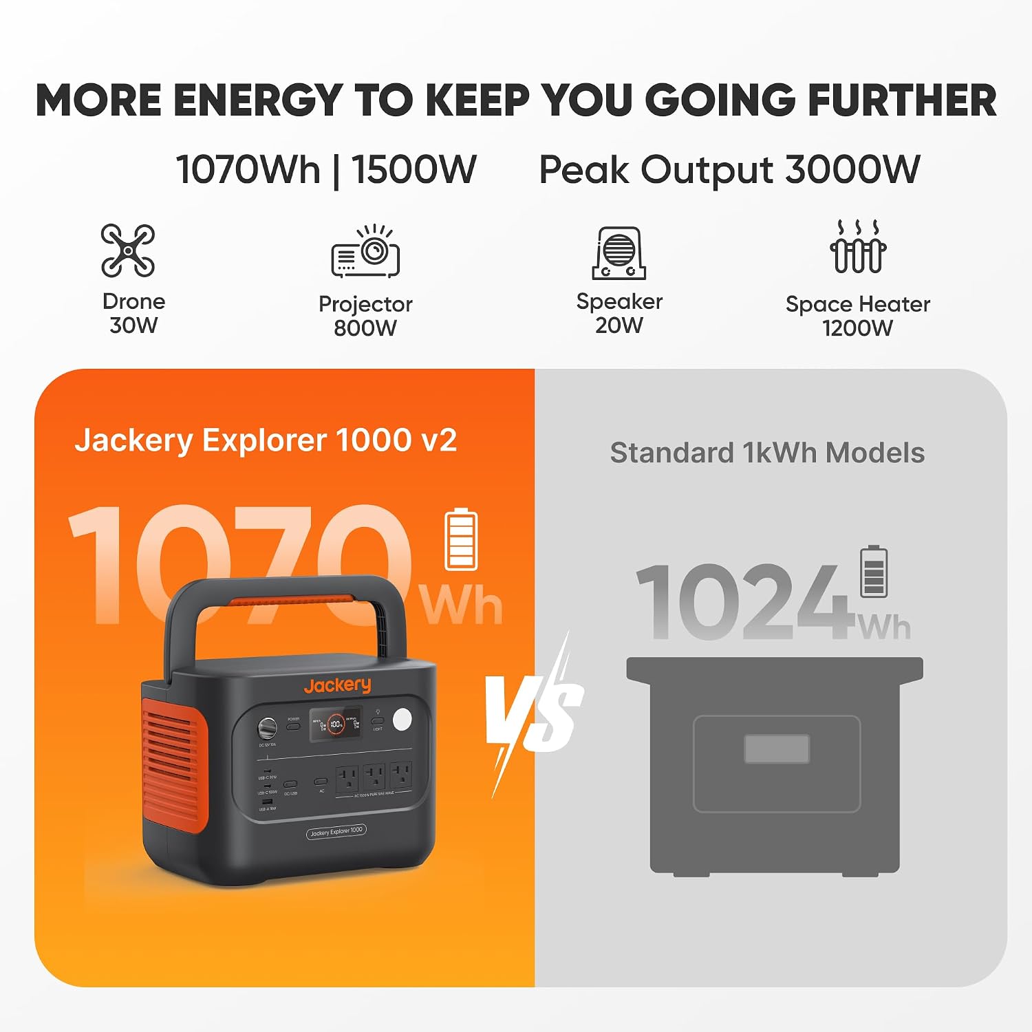 Jackery HomePower 1000 v2 Emergency Residential Backup Generator (1070Wh / 1500W Home Transfer), photo 3 of 7